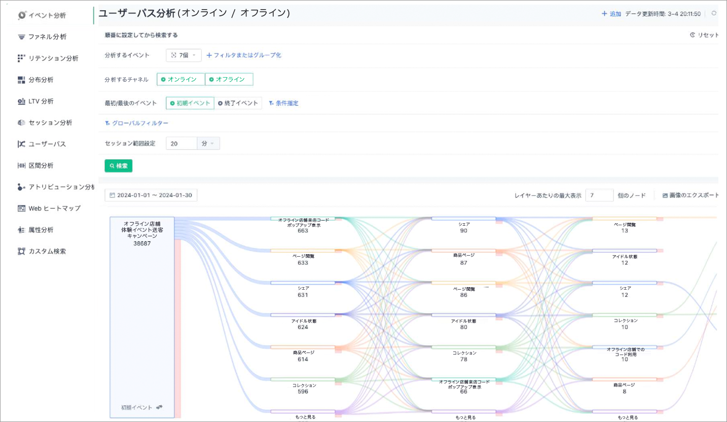 Commerce Data Insight 分析機能画面 ユーザーパス分析 